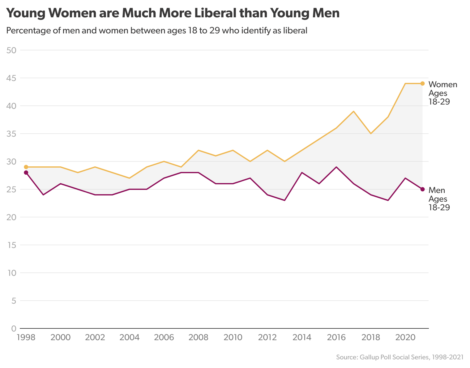 Charting Women's Health Trends In 2024