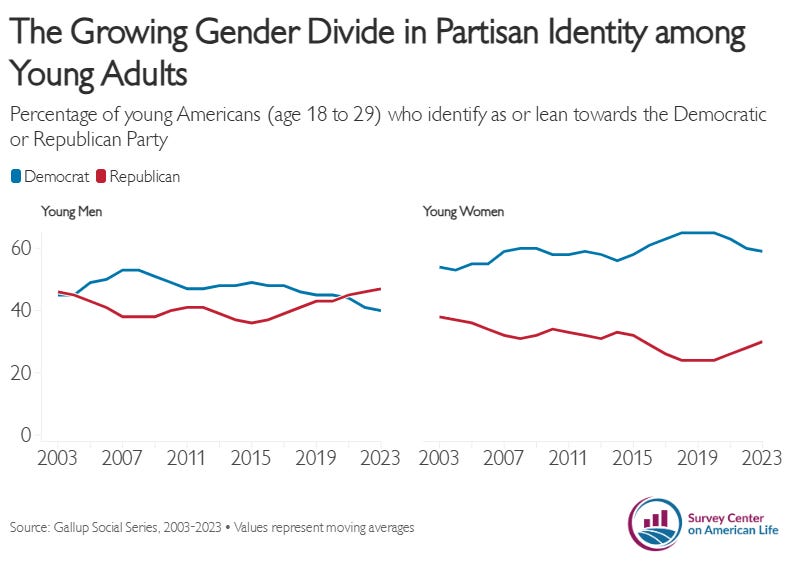 Our Most Intriguing and Startling Survey Findings of 2024 - The 